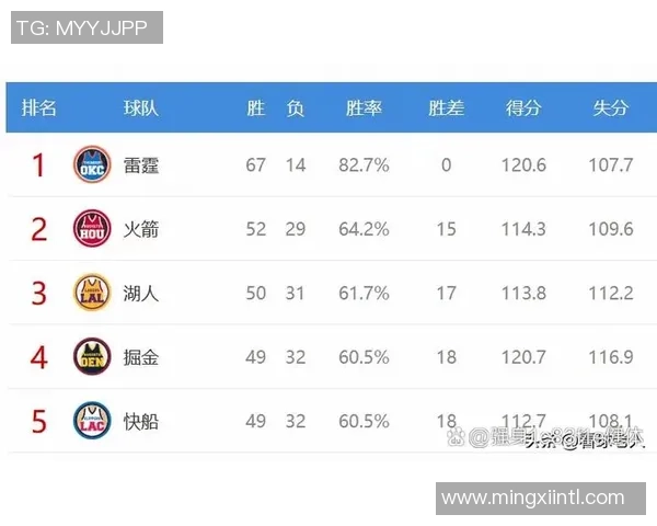 火箭与爵士对决比分预测分析及赛前展望详解