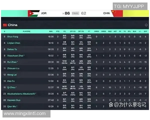 2010亚锦赛中国男篮对阵约旦队精彩回顾与赛后分析