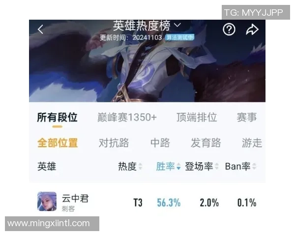 王者荣耀团队配合能力排行榜揭晓V5战队强势登顶第一名